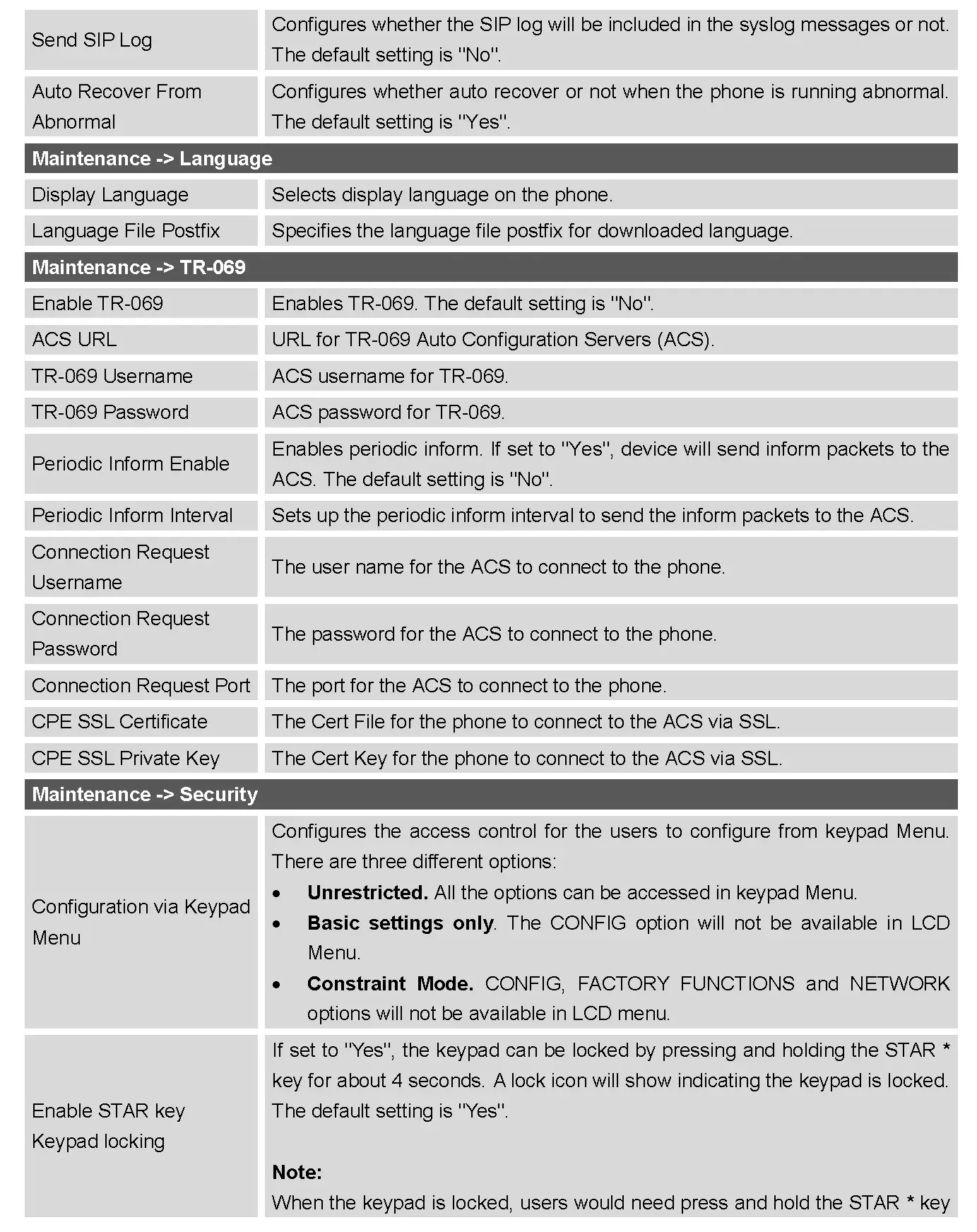 MAINTENANCE PAGE DEFINITIONS