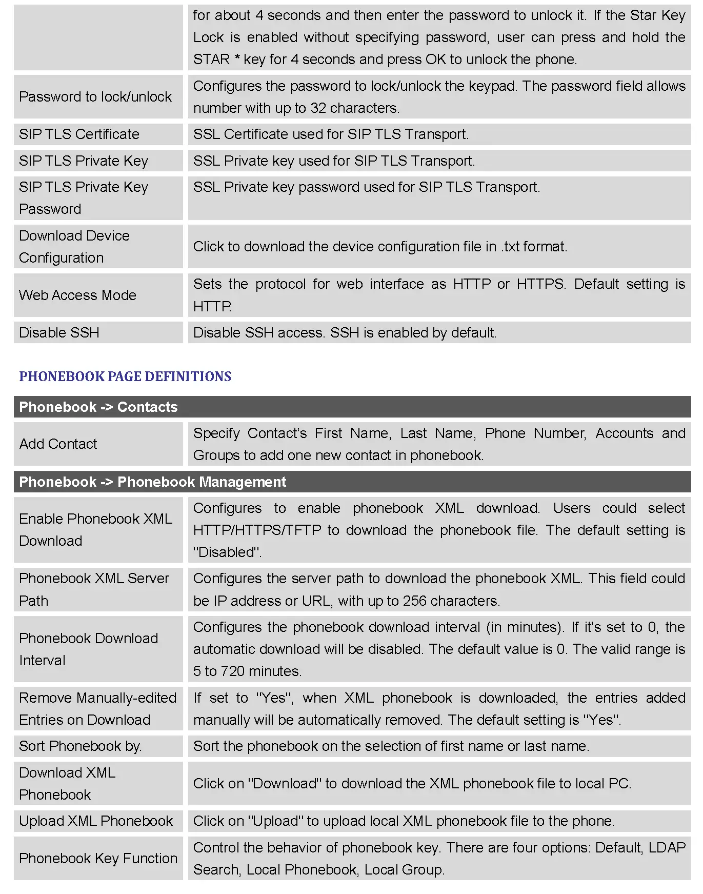 MAINTENANCE PAGE DEFINITIONS