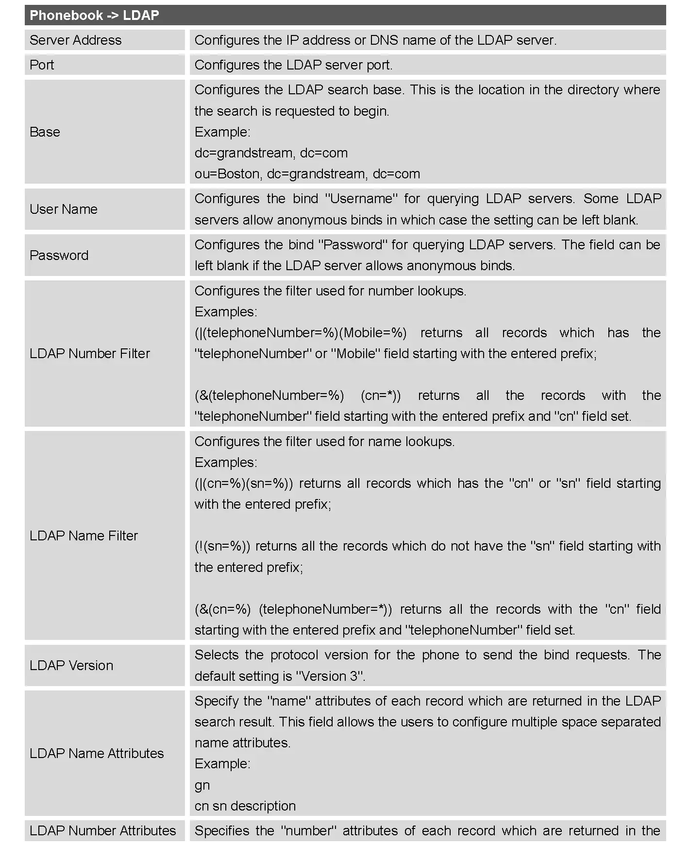 PHONEBOOK PAGE DEFINITIONS