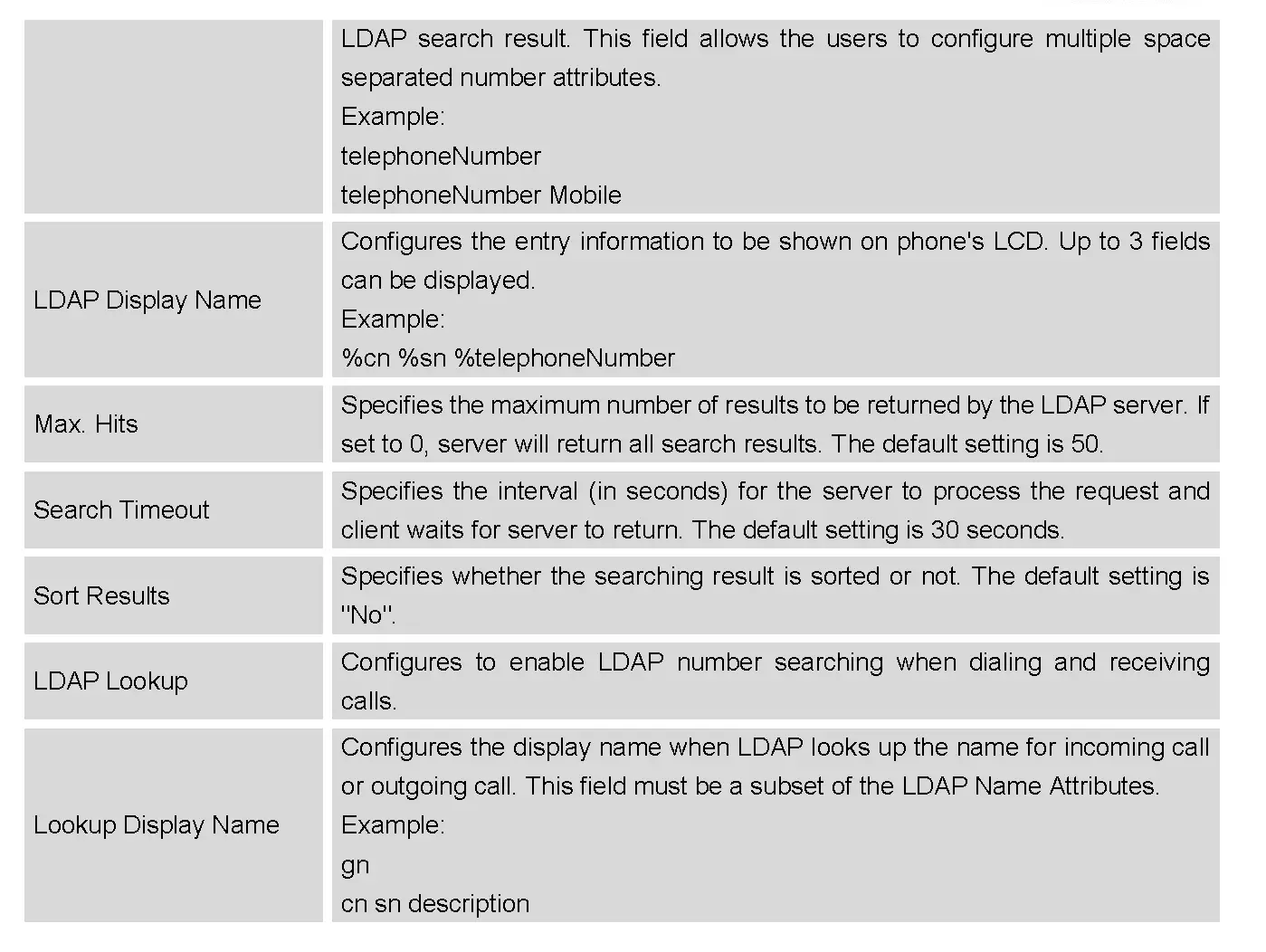 PHONEBOOK PAGE DEFINITIONS