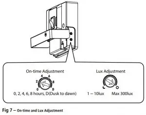 Product Testing View