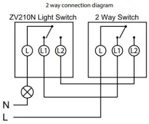 Diagram Connection