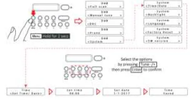 Lenco-PDR-015-Personal-Portable-Analog-and-Digital-Radio-12