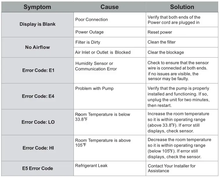 ALORAIR Storm Ultra Industrial Commercial Dehumidifier - Troubleshooting