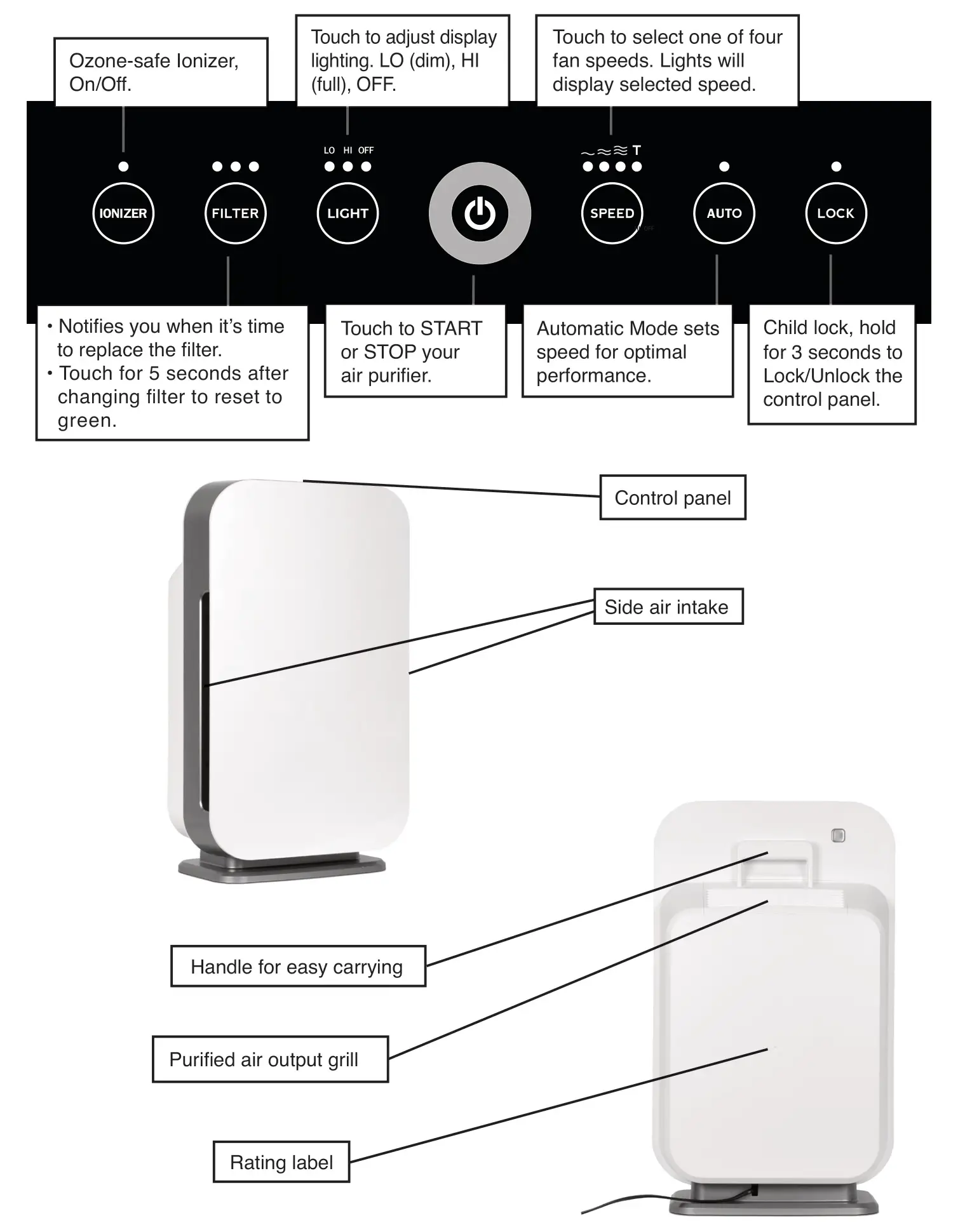 ALEN 100101 BreatheSmart 45i 800Sq. Ft. True HEPA Air Purifier - Identification of Parts – BreatheSmart 45i Control Panel