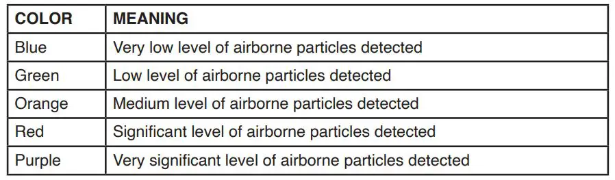 ALEN 100101 BreatheSmart 45i 800Sq. Ft. True HEPA Air Purifier - The BreatheSmart 45i has a Color Ring around the Power Button indicating air quality