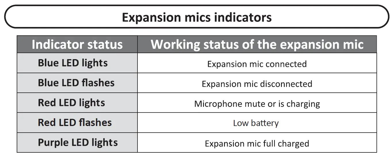 infobit-BV40-Video-Conference-Camera-fig-18