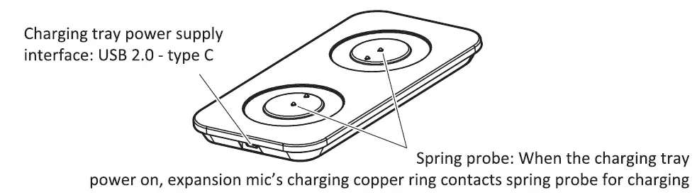 infobit-BV40-Video-Conference-Camera-fig-9