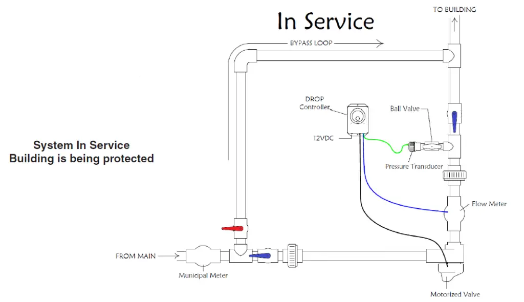 DROP- CONNECT -Commercial- Protection -Valve D-CPS -3