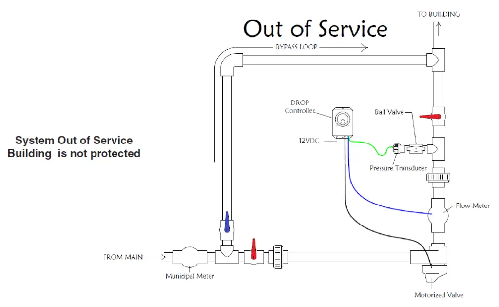 DROP- CONNECT -Commercial- Protection -Valve D-CPS -4