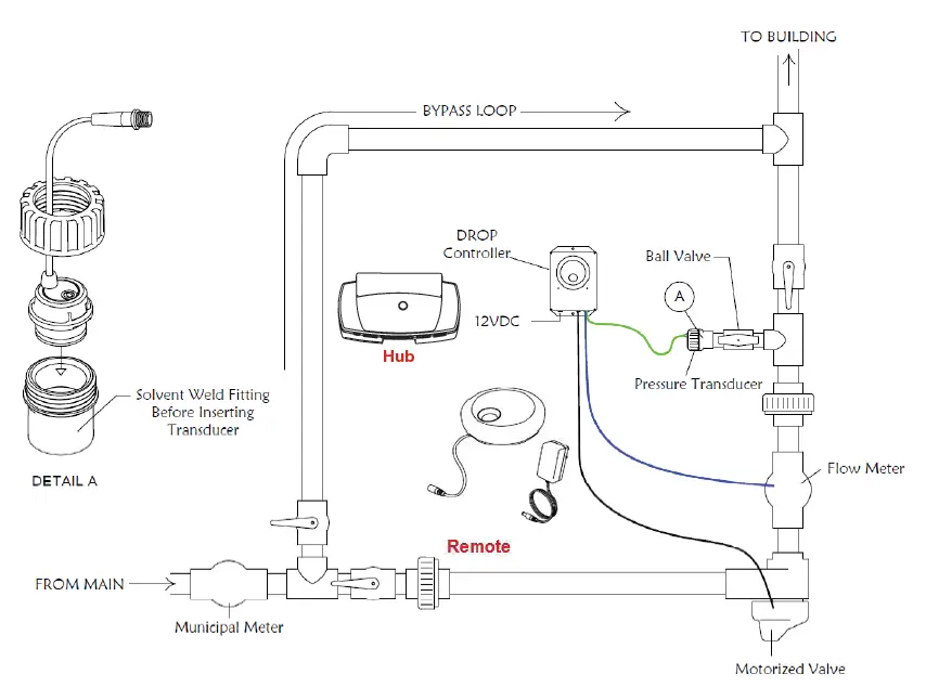 DROP- CONNECT -Commercial- Protection -Valve D-CPS -8