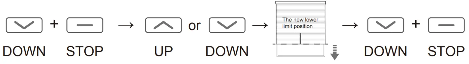 ELLARD DM25LEU 25mm Bidirectional Motor - Adjusting the lower limit
