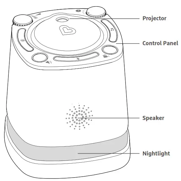 munchkin Nursery Projector and Sound System -- INCLUDED PARTS