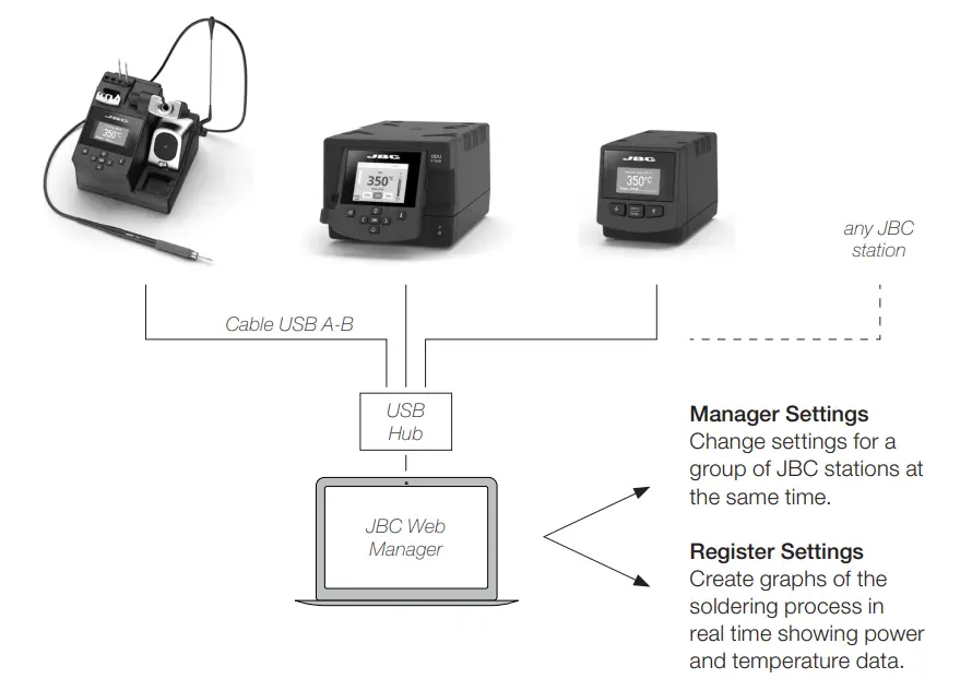 JBC DDU Series DDE-9C 2-Tool Control Unit-fig12