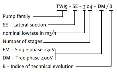 wilo TWI 5-SE 306 EM P+P Submersible Pump 11