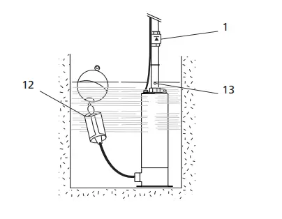 wilo TWI 5-SE 306 EM P+P Submersible Pump 6
