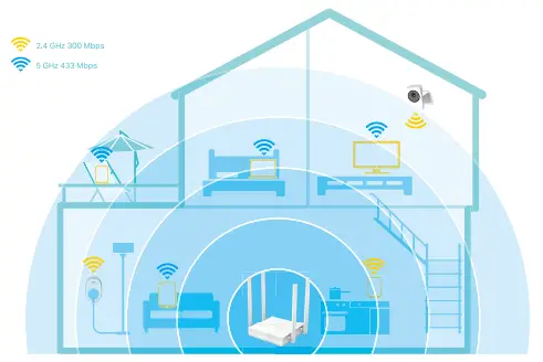 tp-link AC750 Dual Band streaming and gaming