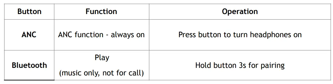 PAWNIX Active Noise Cancelling Bluetooth Headphones fig 2