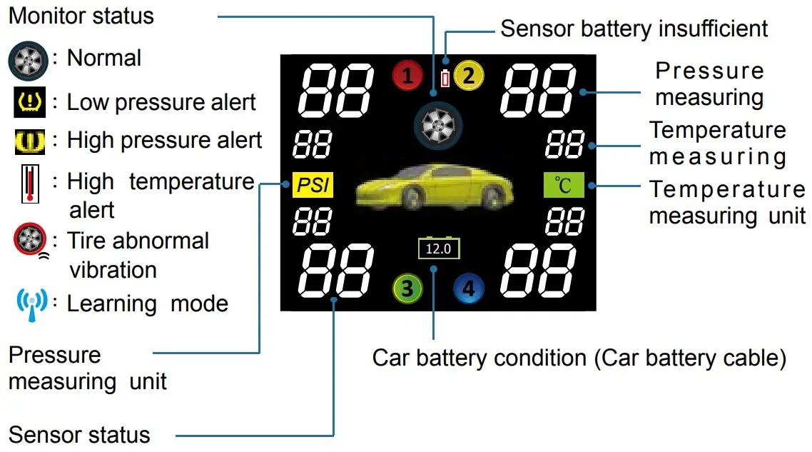 Interface Description