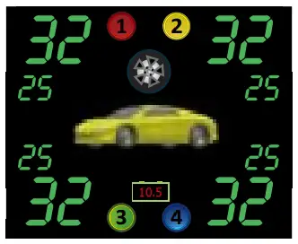 Display Instructions