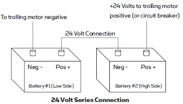 MINN-KOTA-PowerDrive-V2-Bow-Mount-Trolling-Motor-4