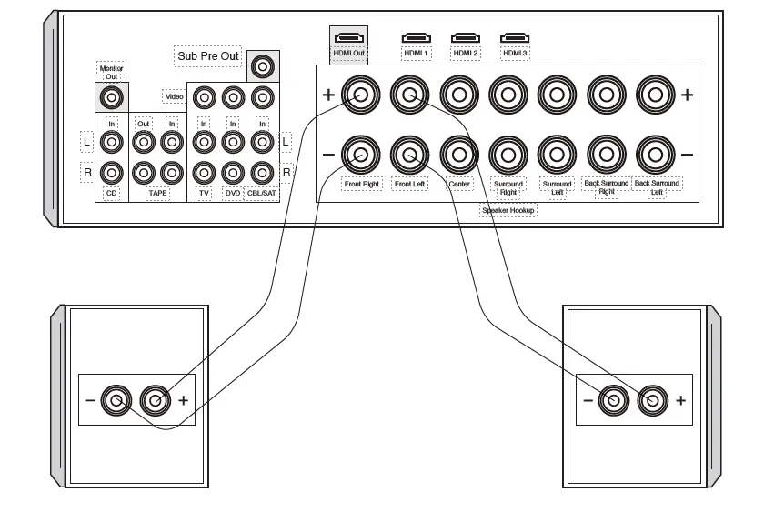 Klipsch-Synergy-Black-Label-B-100-Bookshelf-Speaker-Pair-with-Proprietary-Horn-Technology-fig- (4)