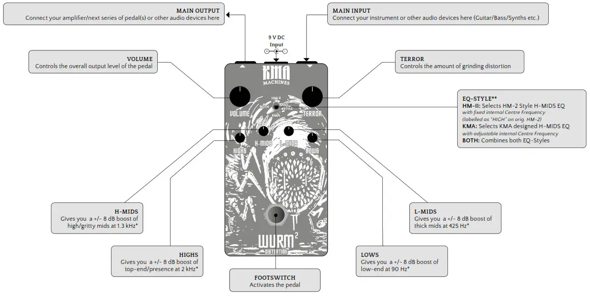 KMA WURM 2 Distortion Overdrive Pedal - fig1
