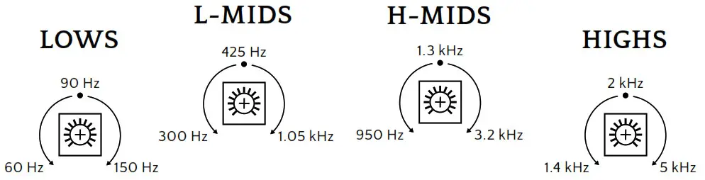 KMA WURM 2 Distortion Overdrive Pedal - fig2