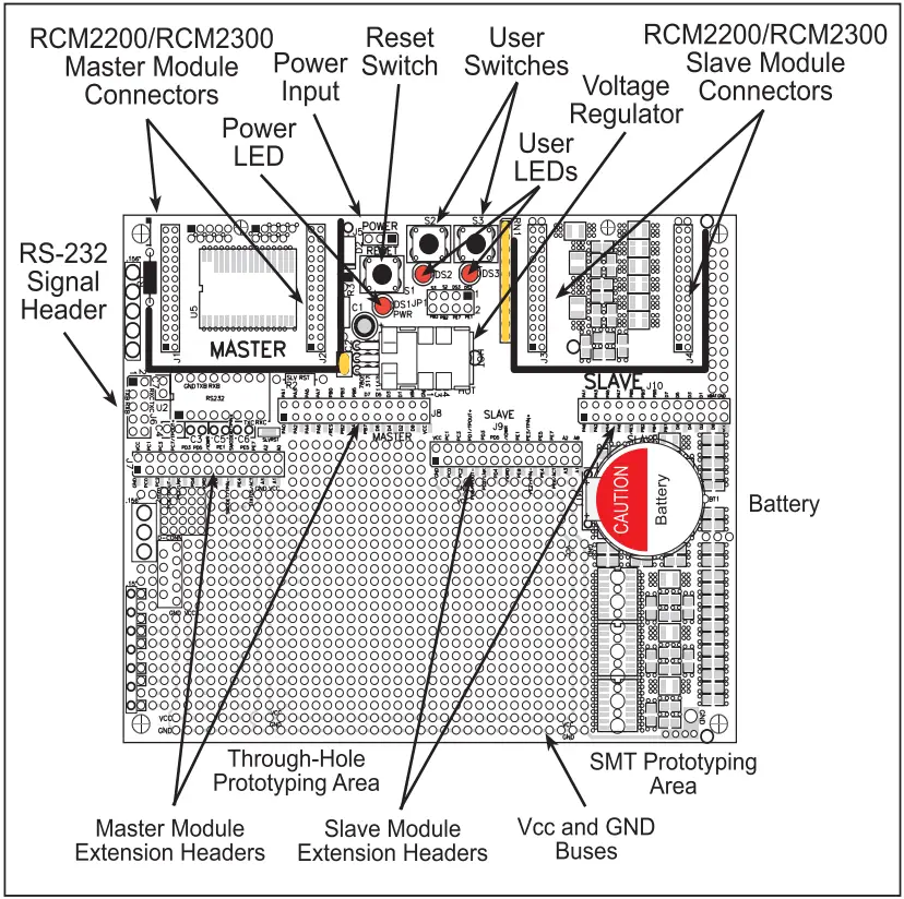 Digi RCM2300 RabbitCore C-Programmable Module Figure 2