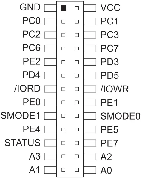 Digi RCM2300 RabbitCore C-Programmable Module J4
