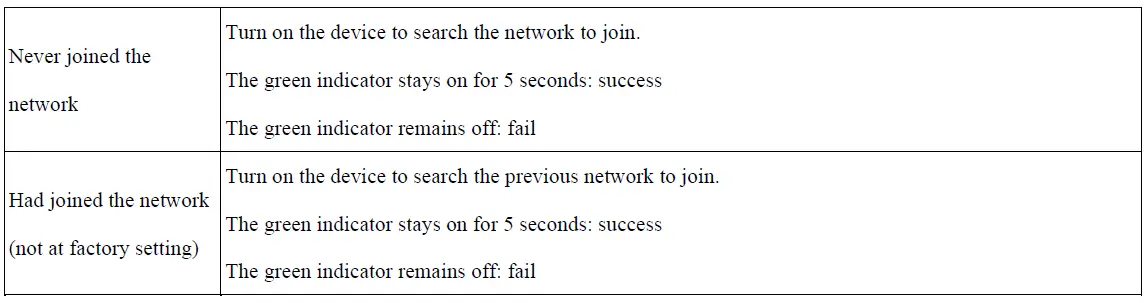 netvox R718WA Wireless Water Leak Detector FIG 10