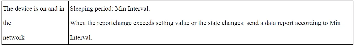 netvox R718WA Wireless Water Leak Detector FIG 13