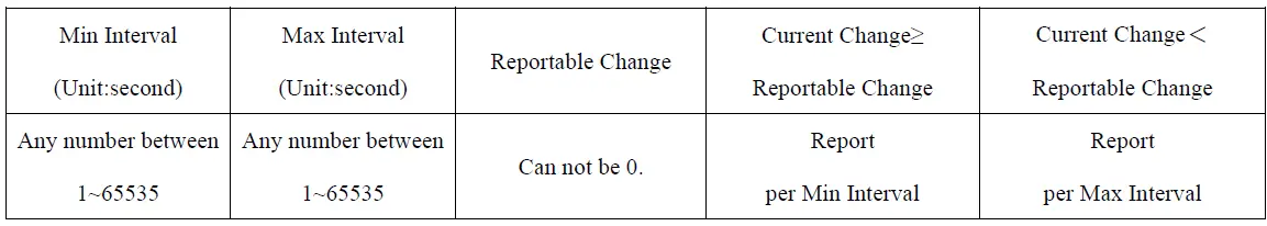 netvox R718WA Wireless Water Leak Detector FIG 15