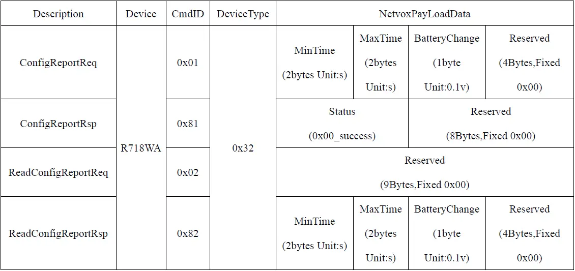 netvox R718WA Wireless Water Leak Detector FIG 17