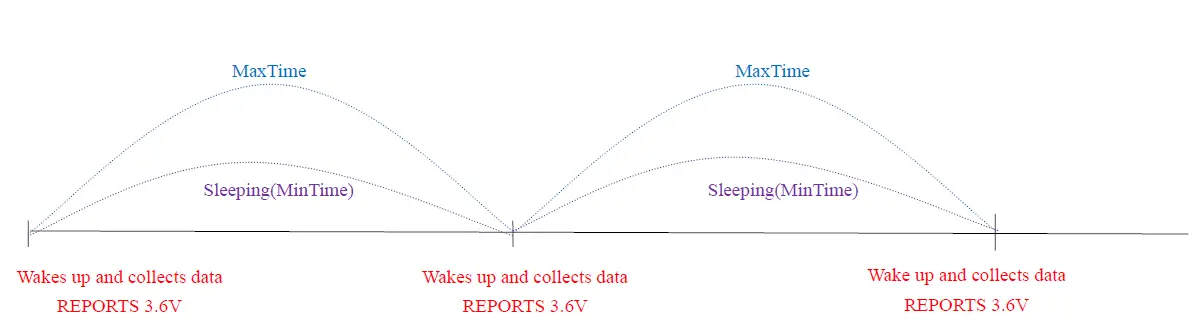 netvox R718WA Wireless Water Leak Detector FIG 2