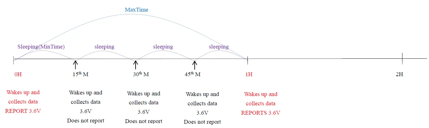 netvox R718WA Wireless Water Leak Detector FIG 3