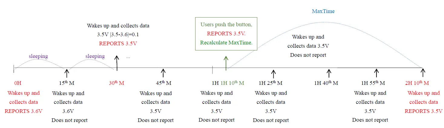 netvox R718WA Wireless Water Leak Detector FIG 4