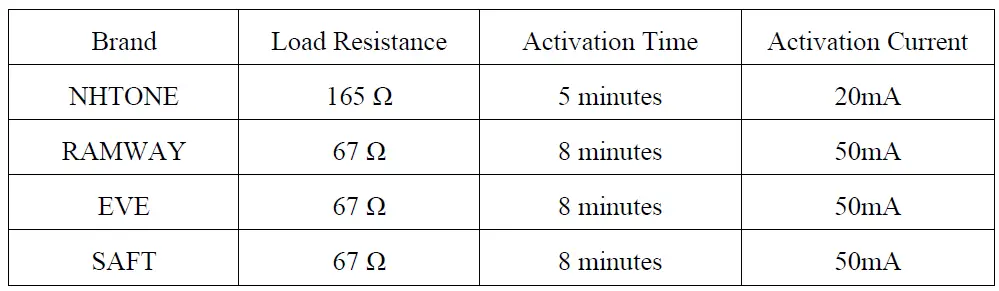 netvox R718WA Wireless Water Leak Detector FIG 8