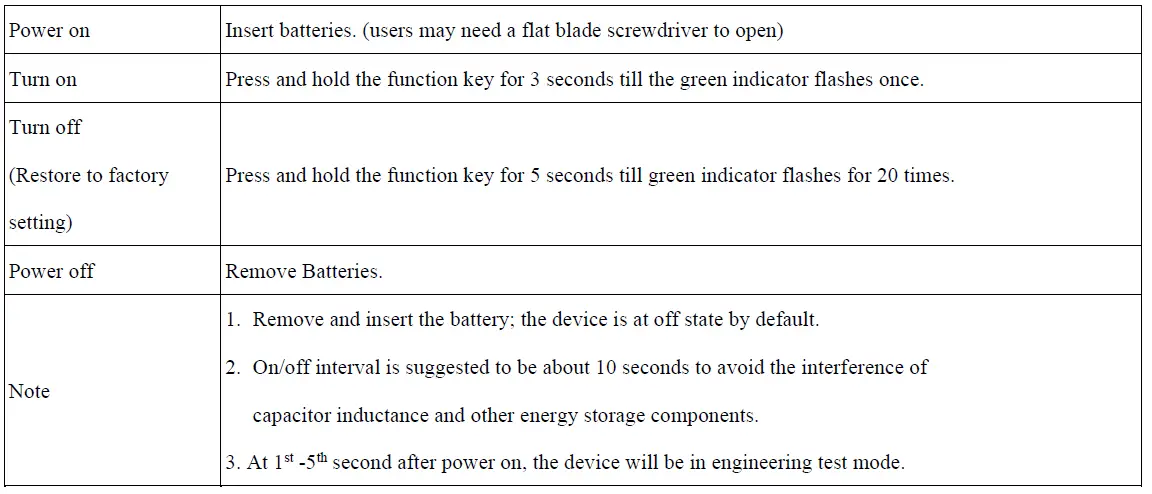 netvox R718WA Wireless Water Leak Detector FIG 9