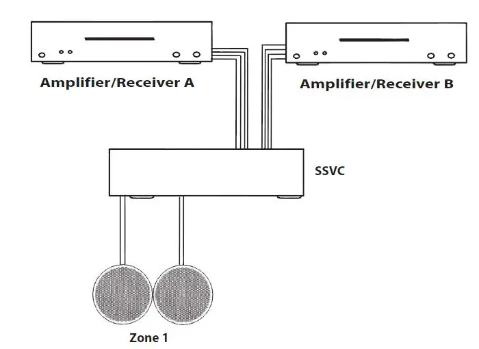 OSD-AUDIO-SSVC1-Table-Top-Dual-Source-300W-Volume-Control-FIG-1