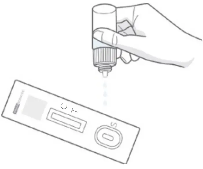 sowly squeeze and apply 3 drops