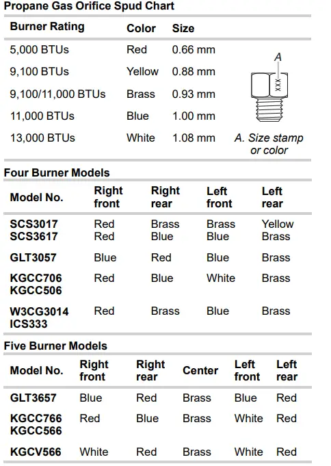 KitchenAid-KGCC506RBL-30-Inch4-Burner-Gas-Cooktop-29