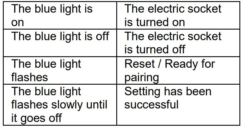 EVOLVEO Terra NV4 Outdoor WiFi Smart Plug - LED