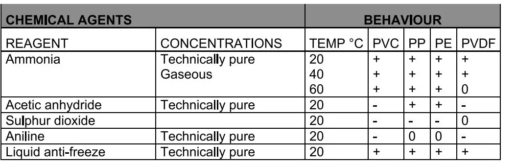 systemair PRF Centrifugal Fan 10