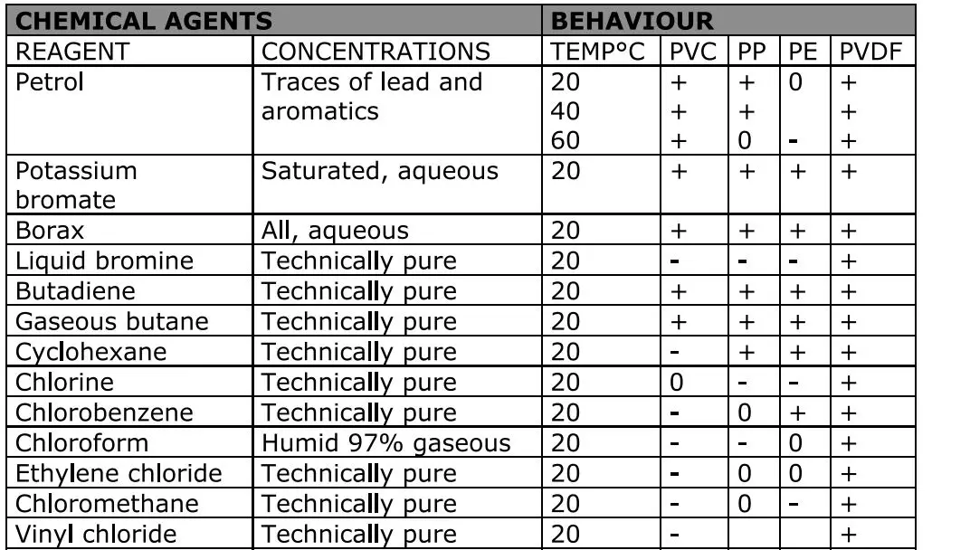 systemair PRF Centrifugal Fan 11