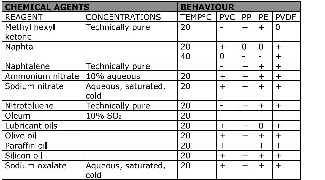 systemair PRF Centrifugal Fan 14