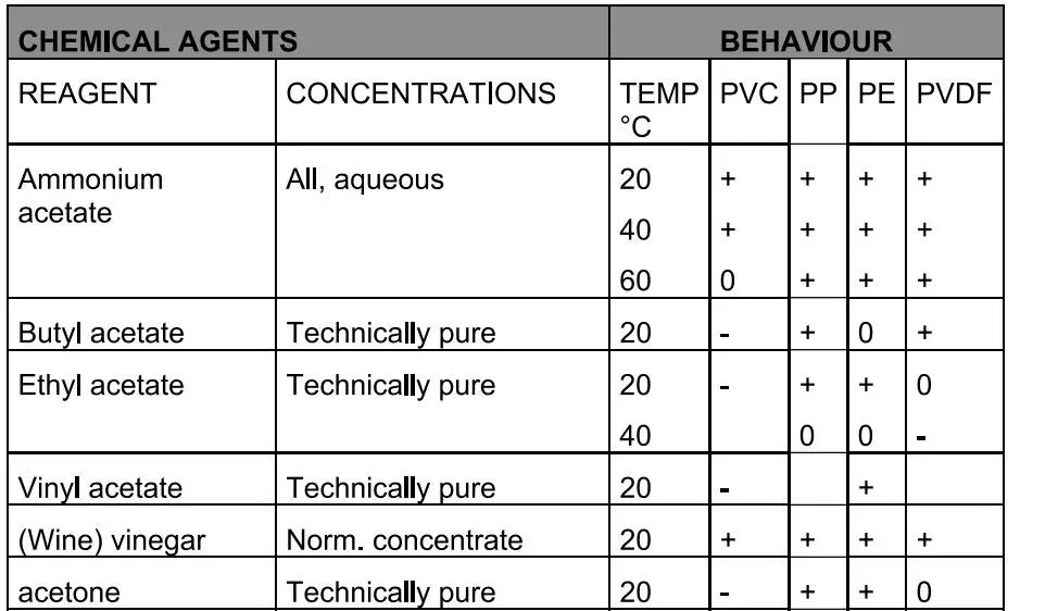 systemair PRF Centrifugal Fan 2