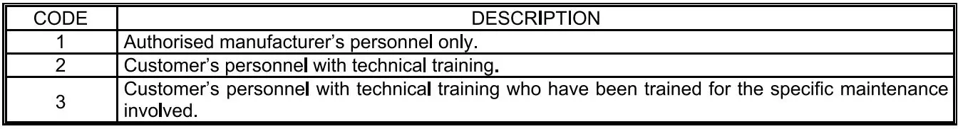 systemair PRF Centrifugal Fan 20