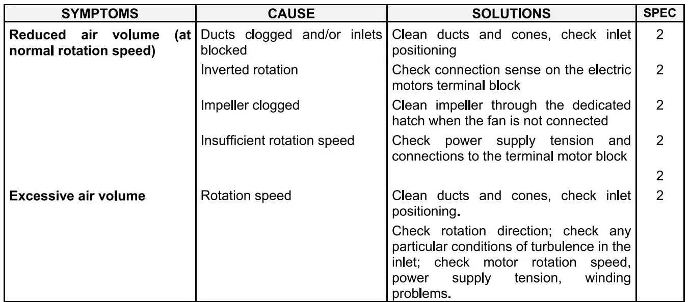systemair PRF Centrifugal Fan 21