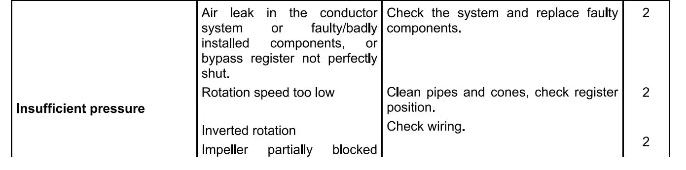 systemair PRF Centrifugal Fan 22